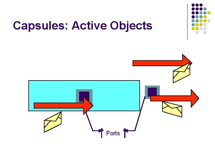 Capsules: Active Objects Ports 