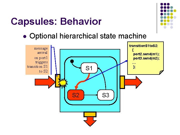 Capsules: Behavior l Optional hierarchical state machine message arrival on port 1 triggers transition