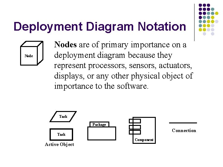 Deployment Diagram Notation Nodes are of primary importance on a deployment diagram because they