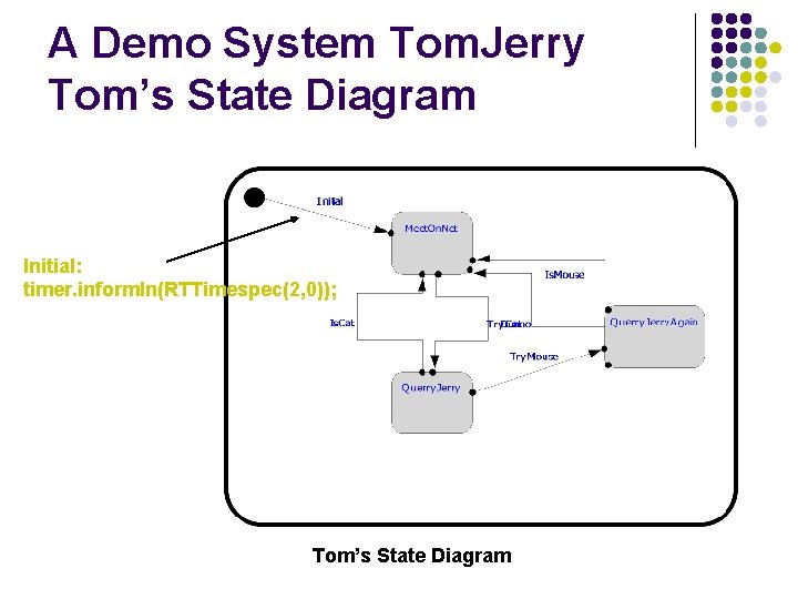 A Demo System Tom. Jerry Tom’s State Diagram Initial: timer. inform. In(RTTimespec(2, 0)); Tom’s
