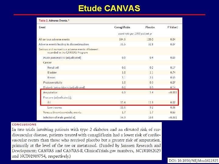 Etude CANVAS 