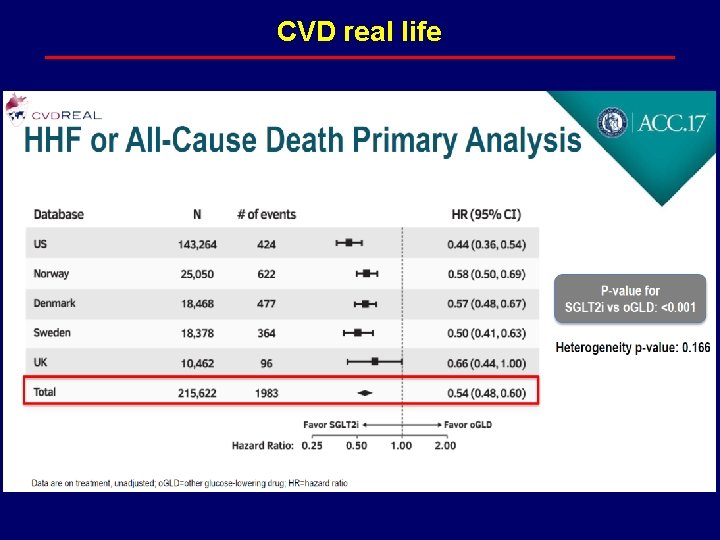 CVD real life 