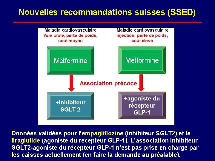 Nouvelles recommandations suisses (SSED) Données validées pour l’empagliflozine (inhibiteur SGLT 2) et le liraglutide