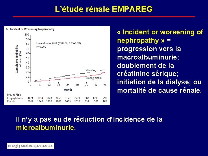 L’étude rénale EMPAREG « Incident or worsening of nephropathy » = progression vers la