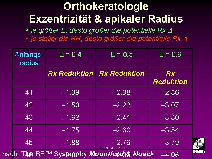 Orthokeratologie Exzentrizität & apikaler Radius • je größer E, desto größer die potentielle Rx
