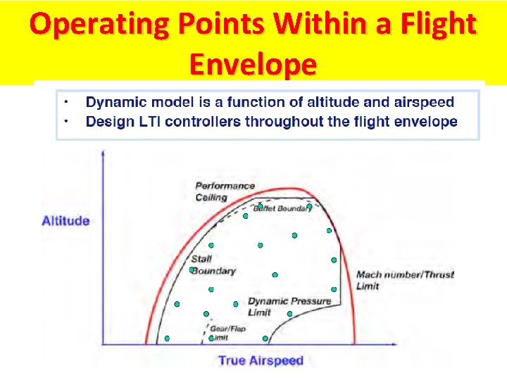 Operating Points Within a Flight Envelope 