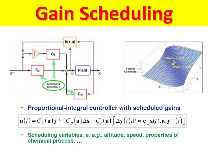 Gain Scheduling 