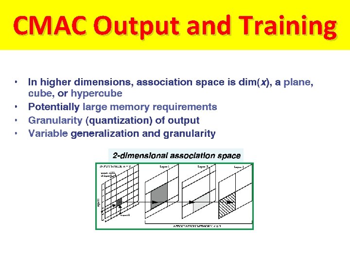 CMAC Output and Training 