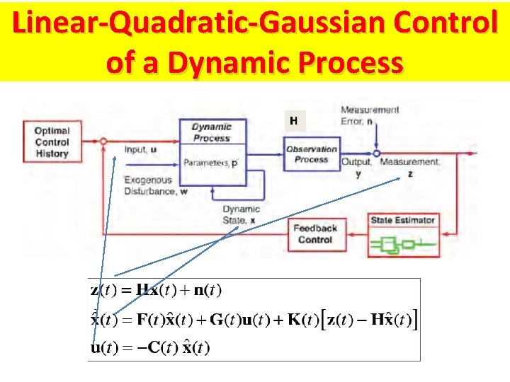 Linear-Quadratic-Gaussian Control of a Dynamic Process H 