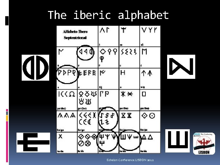 The iberic alphabet Echelon Conference LISBON 2012 