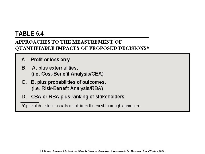 TABLE 5. 4 APPROACHES TO THE MEASUREMENT OF QUANTIFIABLE IMPACTS OF PROPOSED DECISIONS* A.