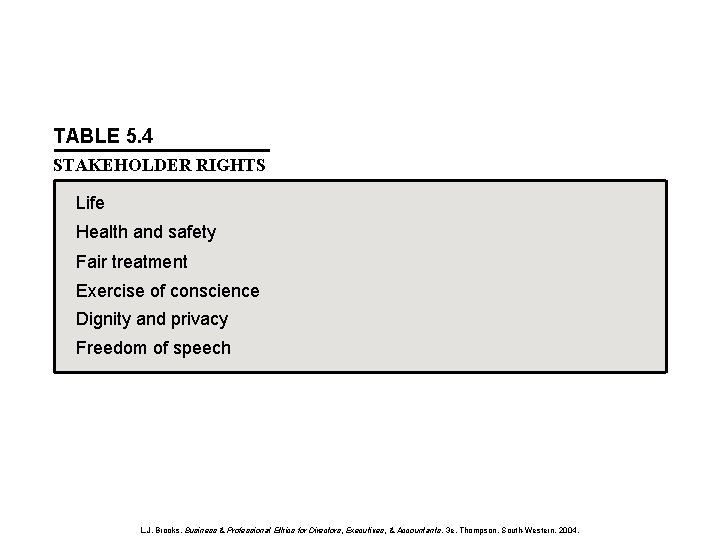 TABLE 5. 4 STAKEHOLDER RIGHTS Life Health and safety Fair treatment Exercise of conscience