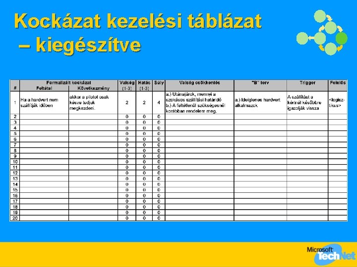 Kockázat kezelési táblázat – kiegészítve 