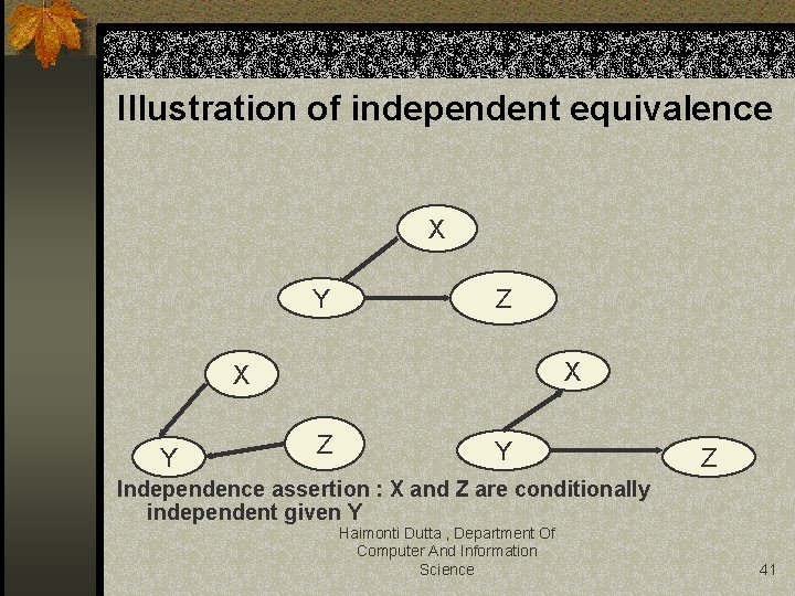 Illustration of independent equivalence X Y Z X X Y Z Independence assertion :