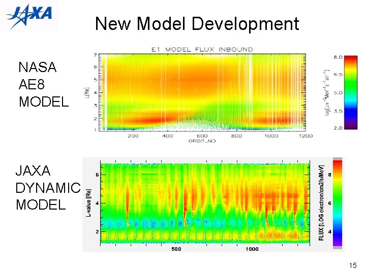 New Model Development NASA AE 8 MODEL 　 JAXA DYNAMIC MODEL　 15 