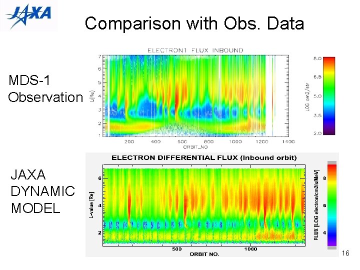 Comparison with Obs. Data MDS-1 Observation JAXA DYNAMIC MODEL　 16 