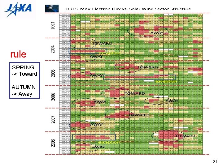 rule ＳＰＲＩＮＧ -> Toward AUTUMN -> Away 21 