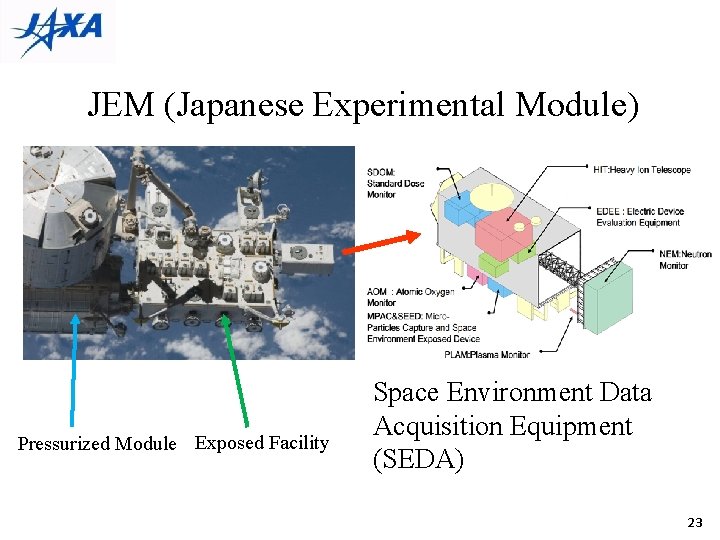 JEM (Japanese Experimental Module) Pressurized Module Exposed Facility Space Environment Data Acquisition Equipment (SEDA)