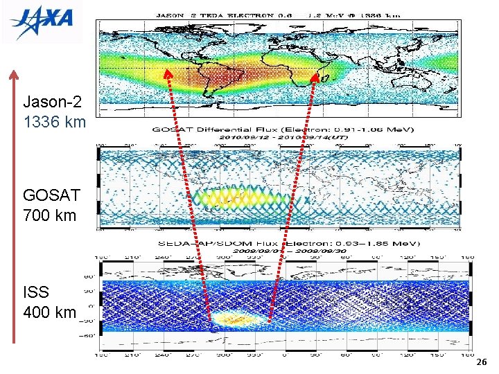 Jason-2 1336 km GOSAT 700 km ISS 400 km 26 