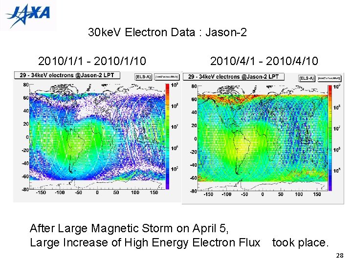 30 ke. V Electron Data : Jason-2 2010/1/1 - 2010/1/10 2010/4/1 - 2010/4/10 After