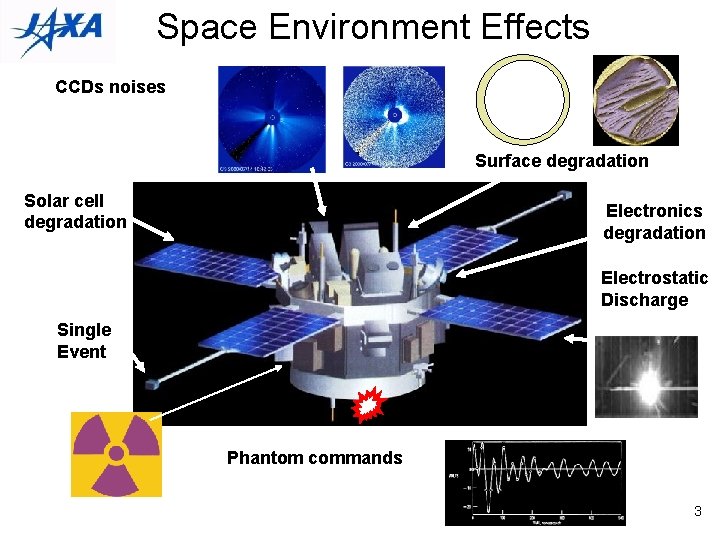 Space Environment Effects CCDs noises Surface degradation Solar cell degradation Electronics degradation Electrostatic Discharge