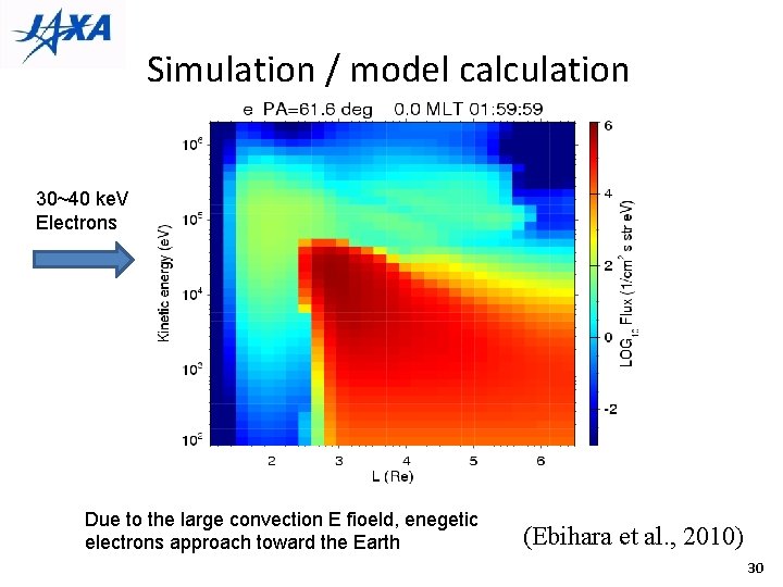 Simulation / model calculation 30~40 ke. V Electrons Due to the large convection E