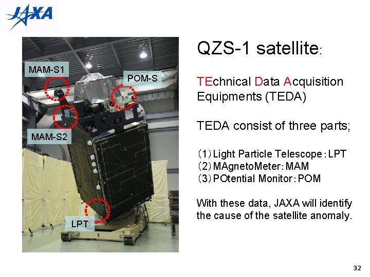 QZS-1 satellite: MAM-S 1 POM-S TEchnical Data Acquisition Equipments (TEDA) TEDA consist of three