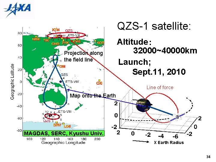 QZS-1 satellite: Projection along the field line Altitude： 32000~40000 km Launch; Sept. 11, 2010
