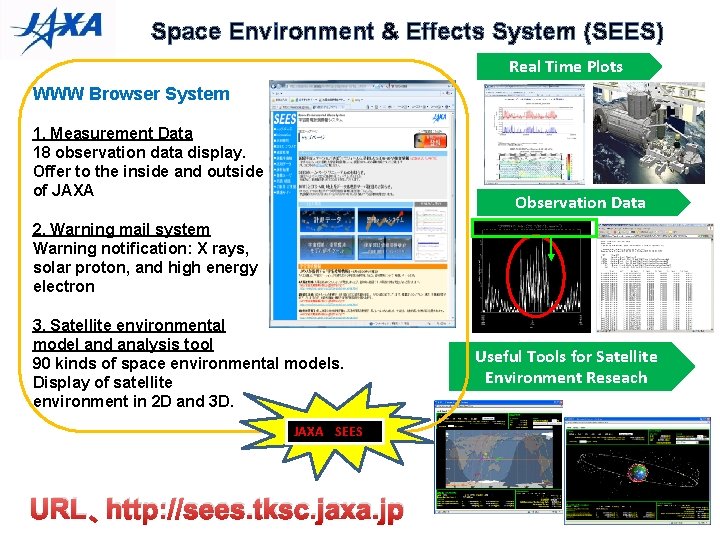Space Environment & Effects System (SEES) Real Time Plots WWW Browser System 1. Measurement