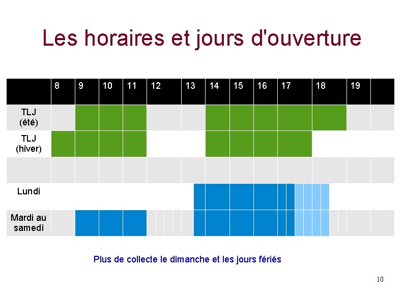 Les horaires et jours d'ouverture 8 9 10 11 12 13 14 15 16