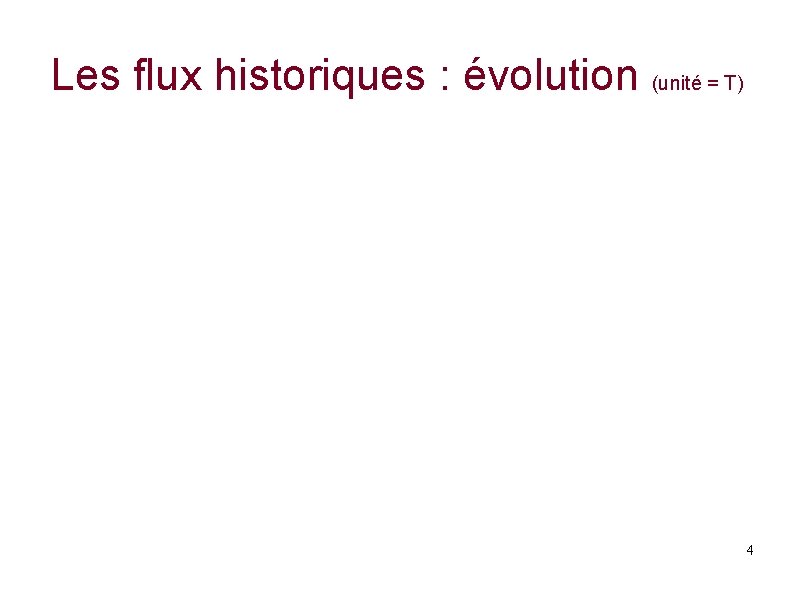 Les flux historiques : évolution (unité = T) 4 