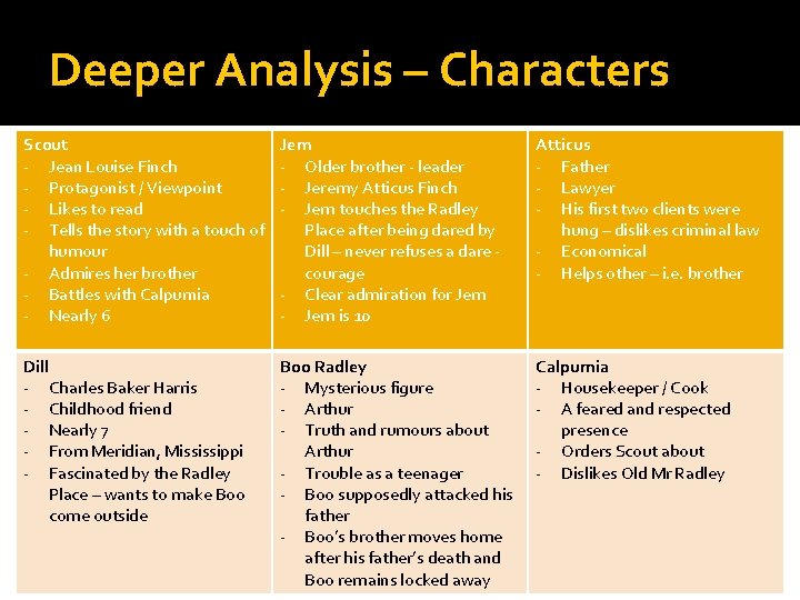 Deeper Analysis – Characters Scout - Jean Louise Finch - Protagonist / Viewpoint -