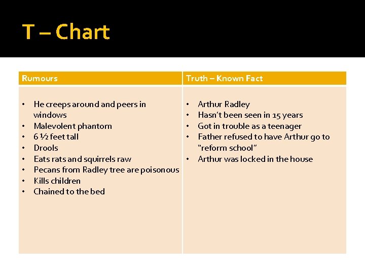 T – Chart Rumours Truth – Known Fact • He creeps around and peers