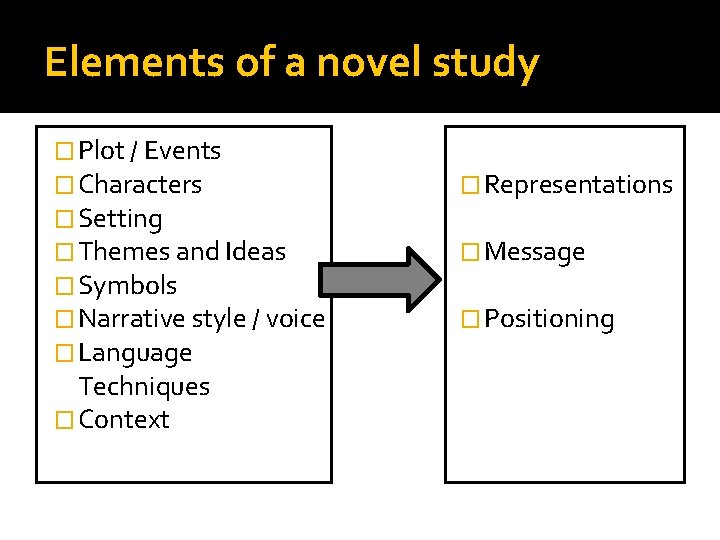 Elements of a novel study � Plot / Events � Characters � Setting �