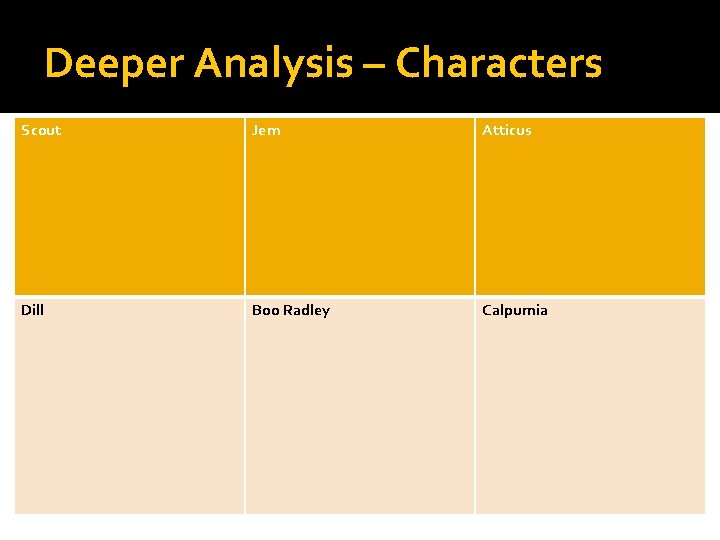Deeper Analysis – Characters Scout Jem Atticus Dill Boo Radley Calpurnia 