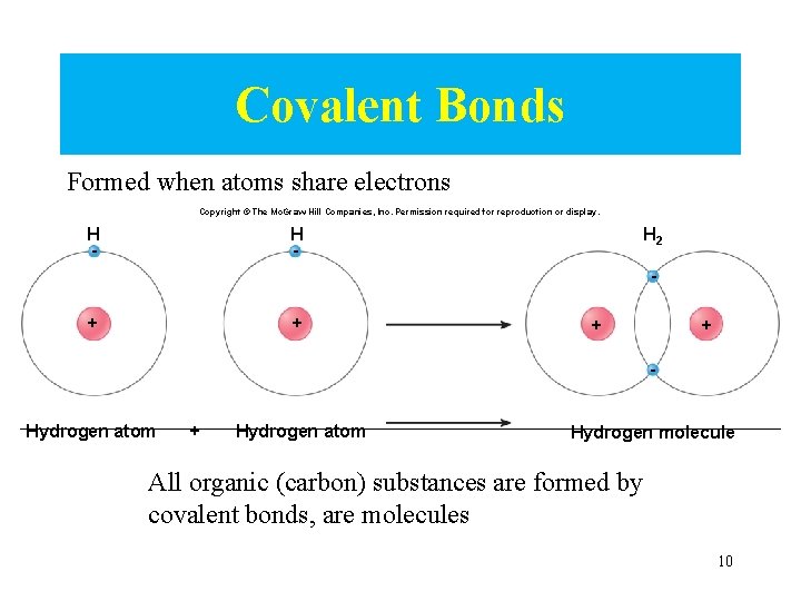 Covalent Bonds Formed when atoms share electrons Copyright © The Mc. Graw-Hill Companies, Inc.