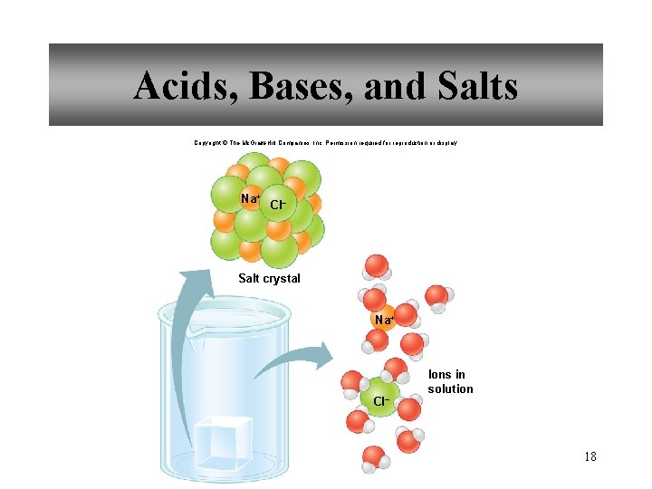 Acids, Bases, and Salts Copyright © The Mc. Graw-Hill Companies, Inc. Permission required for