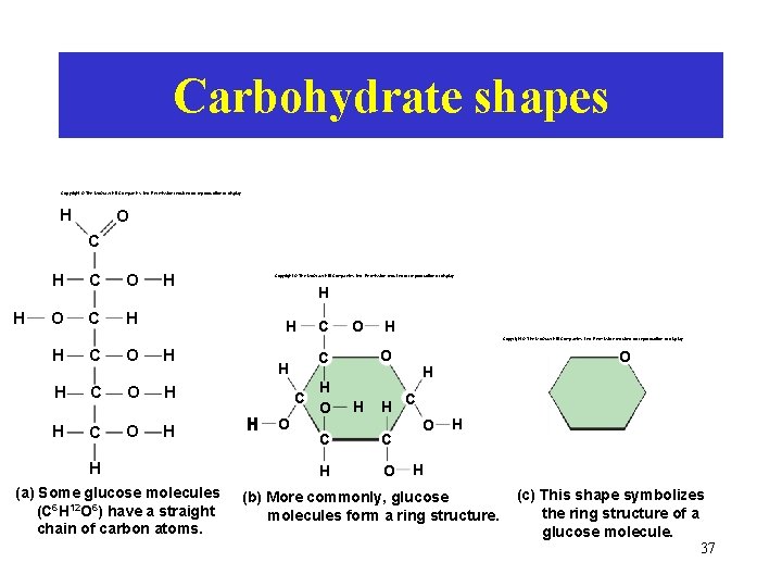 Carbohydrate shapes Copyright © The Mc. Graw-Hill Companies, Inc. Permission required for reproduction or