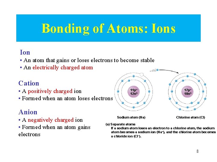 Bonding of Atoms: Ions Ion • An atom that gains or loses electrons to