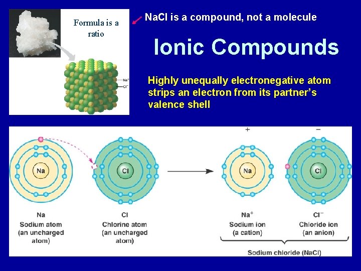 Formula is a ratio Na. Cl is a compound, not a molecule Ionic Compounds