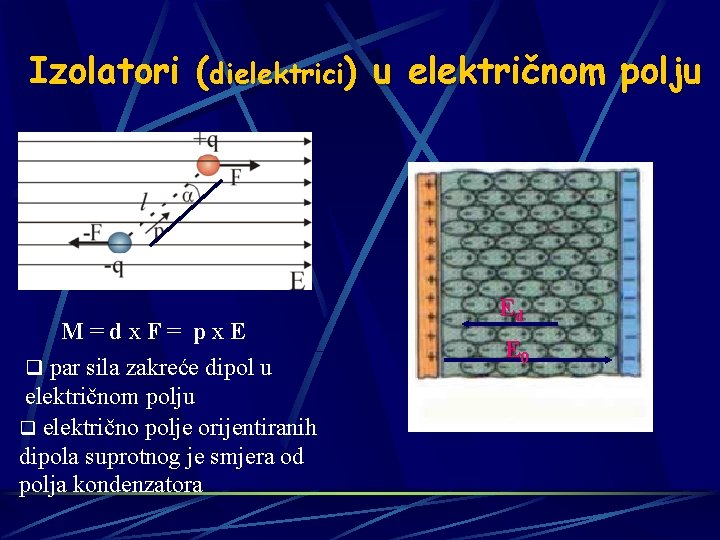 Izolatori (dielektrici) u električnom polju M=dx. F= px. E q par sila zakreće dipol