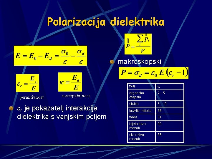 Polarizacija dielektrika makroskopski: permitivnost susceptibilnost er je pokazatelj interakcije dielektrika s vanjskim poljem tvar