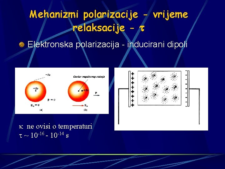 Mehanizmi polarizacije - vrijeme relaksacije - t Elektronska polarizacija - inducirani dipoli ne ovisi