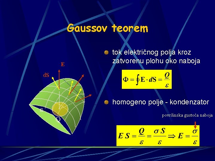 Gaussov teorem E tok električnog polja kroz zatvorenu plohu oko naboja d. S homogeno