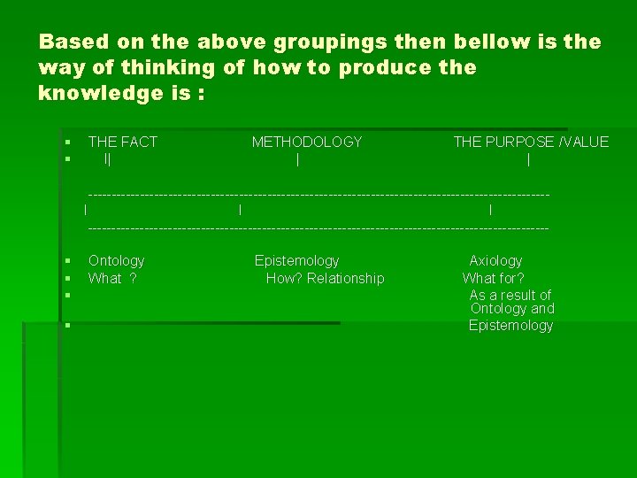 Based on the above groupings then bellow is the way of thinking of how