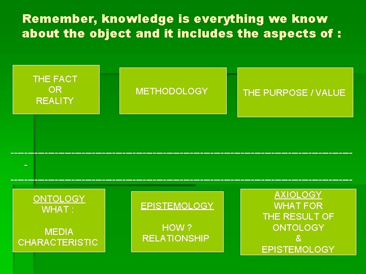 Remember, knowledge is everything we know about the object and it includes the aspects