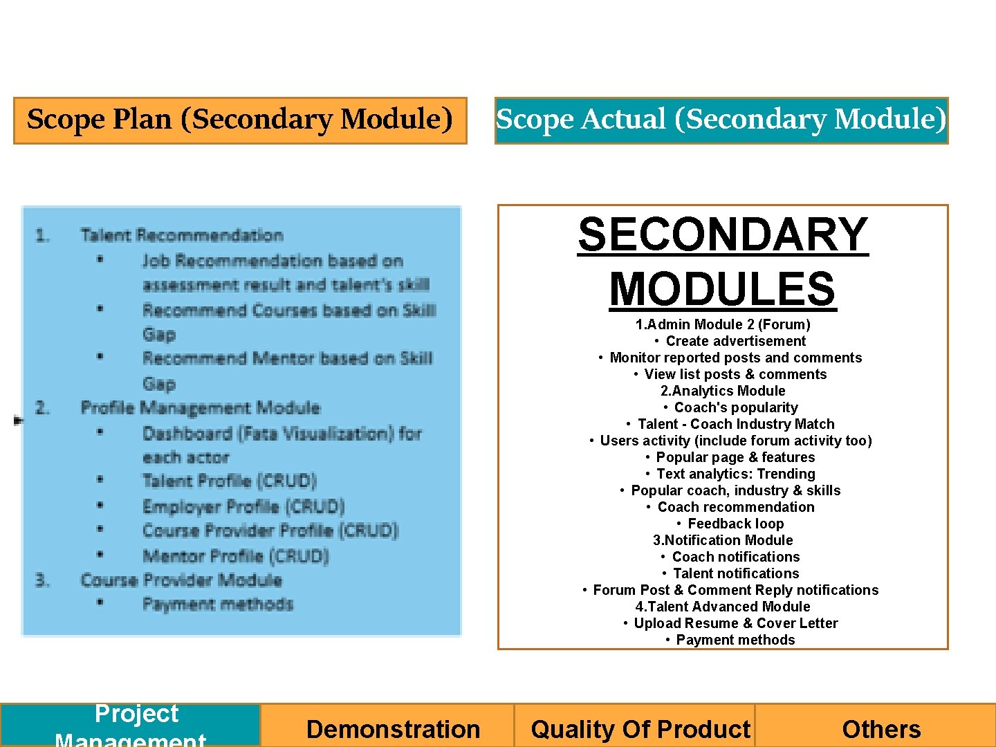 Scope Plan (Secondary Module) Scope Actual (Secondary Module) SECONDARY MODULES 1. Admin Module 2