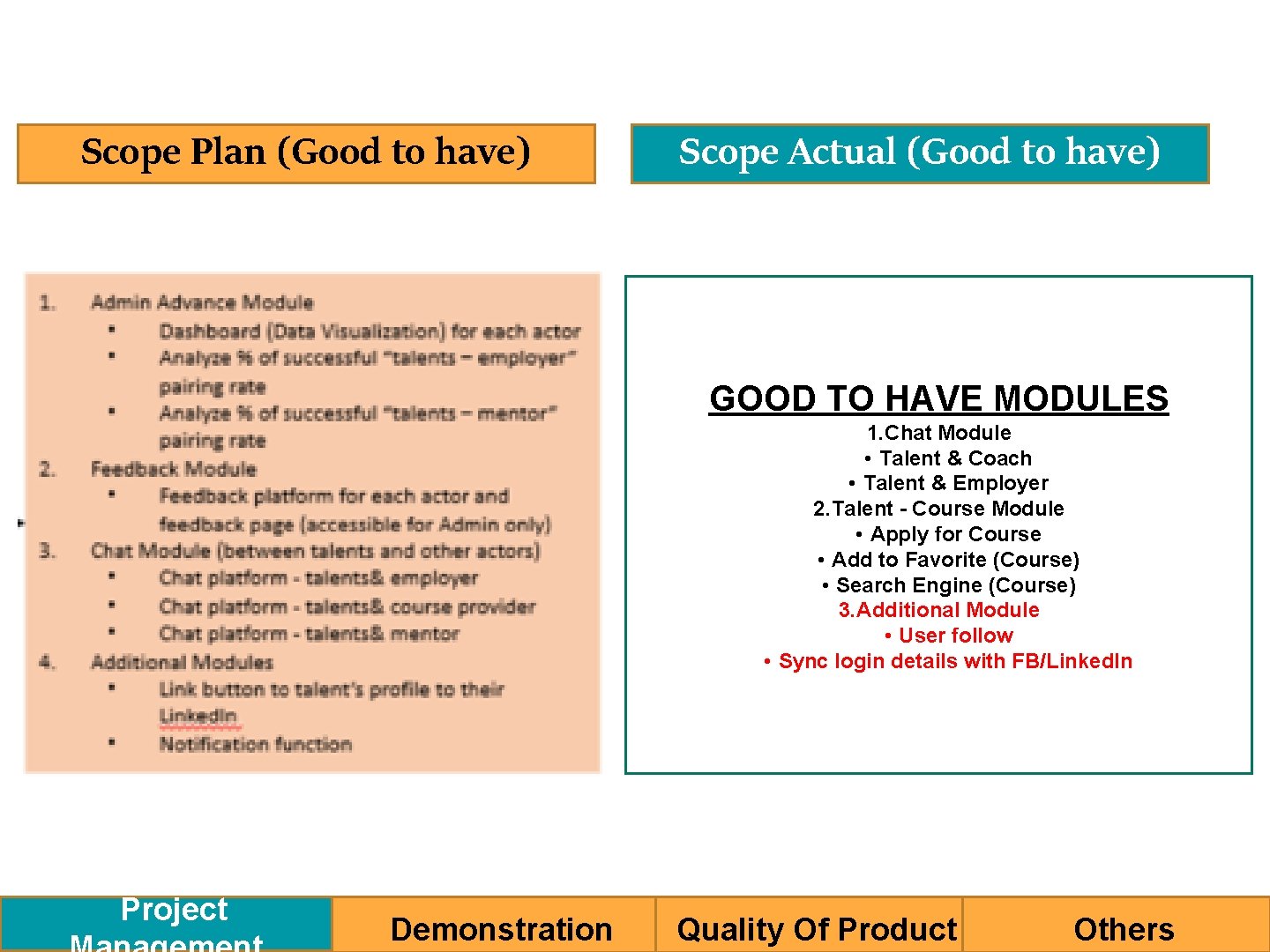 Scope Plan (Good to have) Scope Actual (Good to have) GOOD TO HAVE MODULES