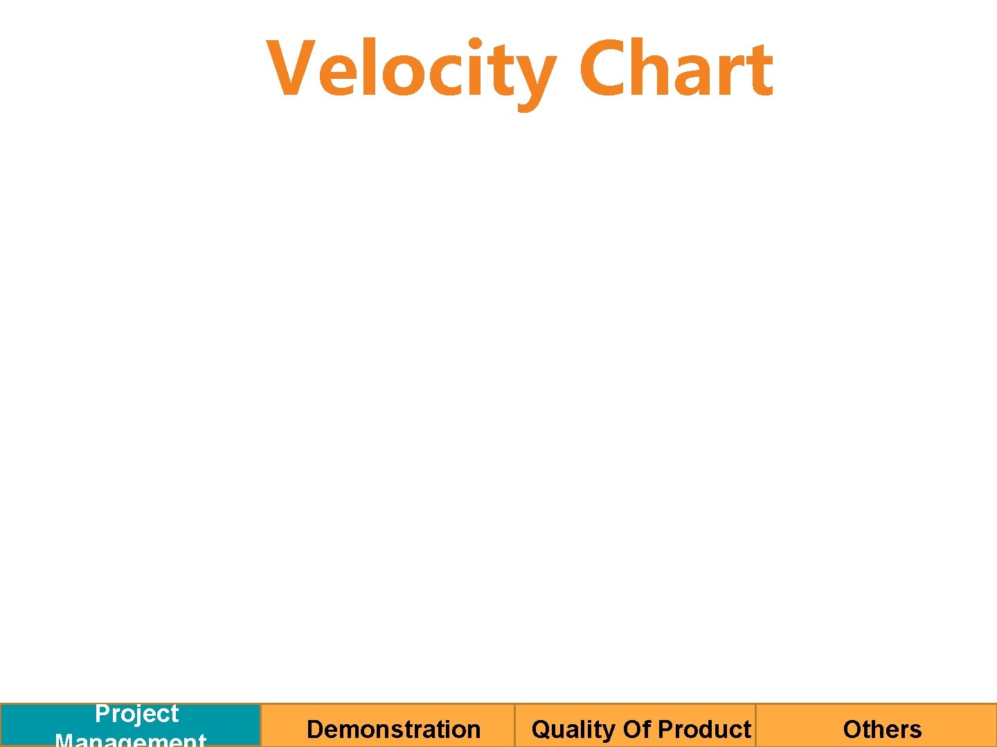 Velocity Chart Project Demonstration Quality Of Product Others 