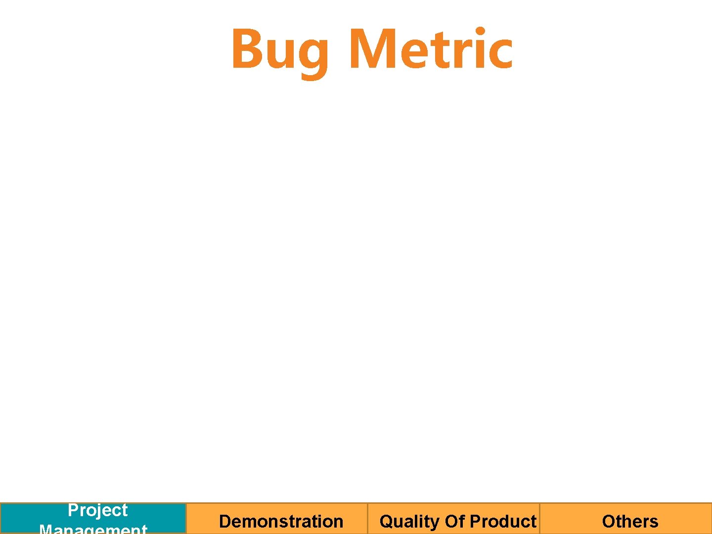 Bug Metric Project Demonstration Quality Of Product Others 